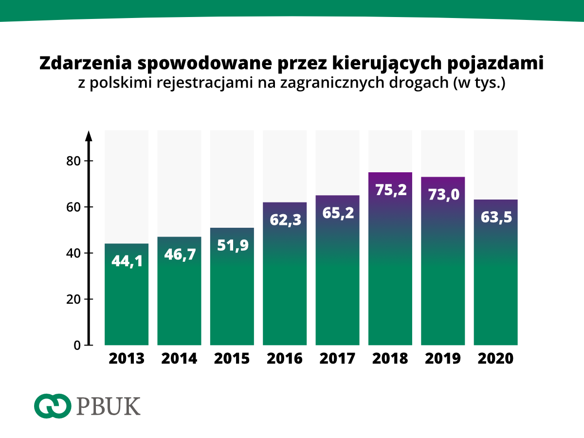 PBUK stat 01