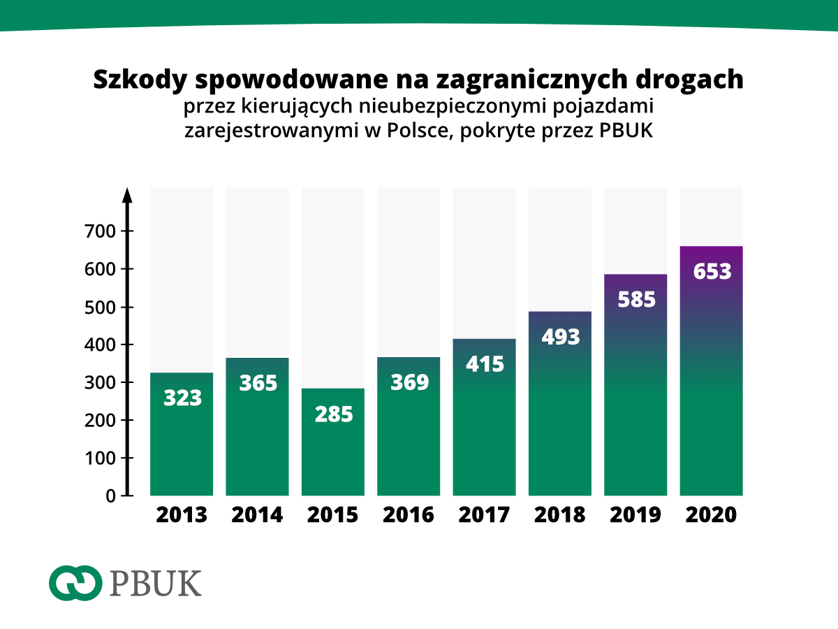 PBUK stat 03