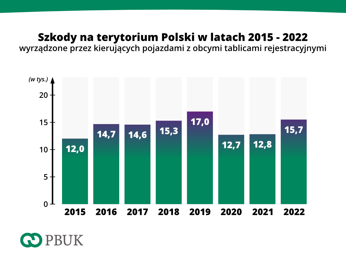 PBUK 22 stat PL 01