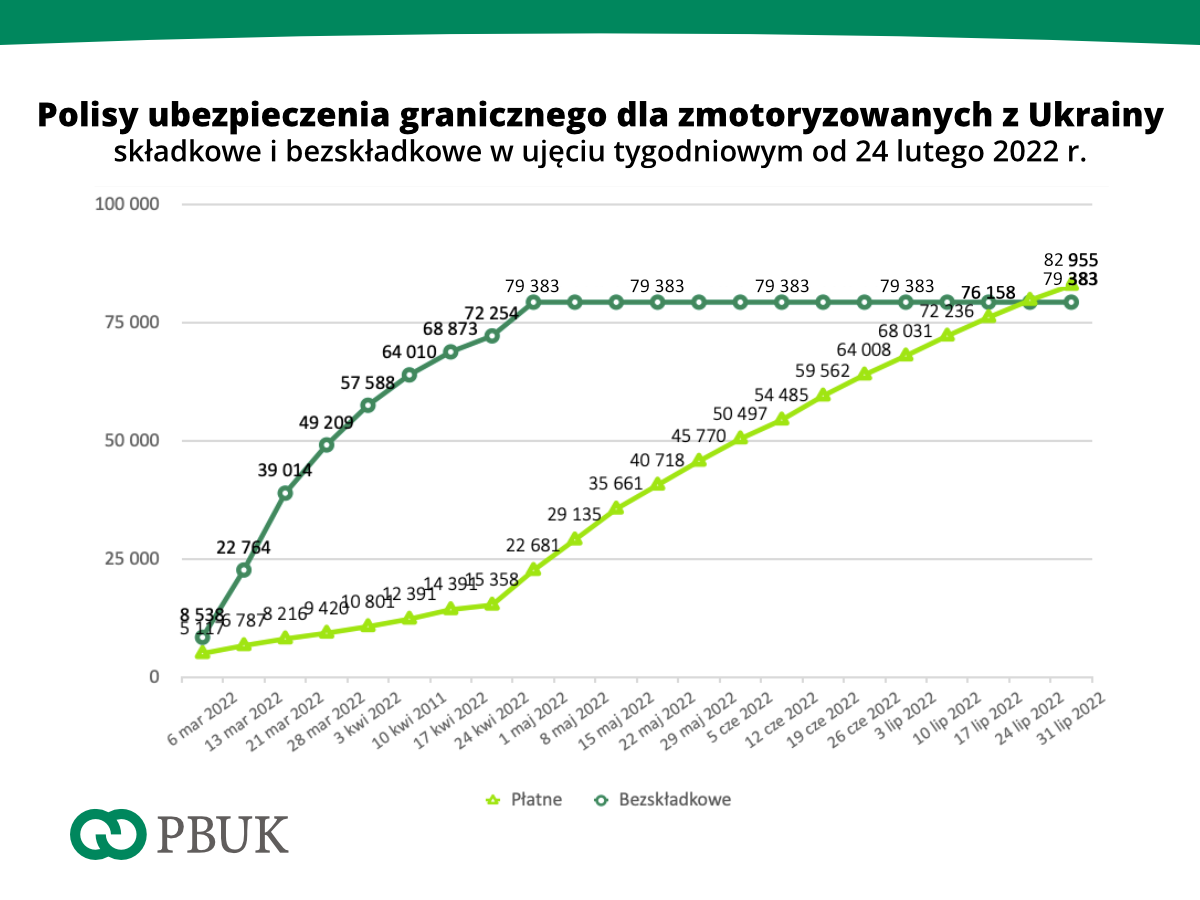 PBUK Ub gr Ukr 2022 01