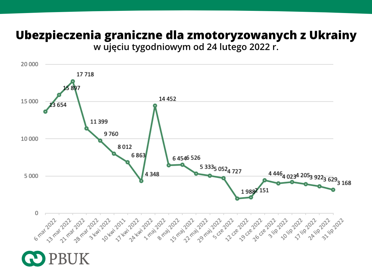 PBUK Ub gr Ukr 2022 02