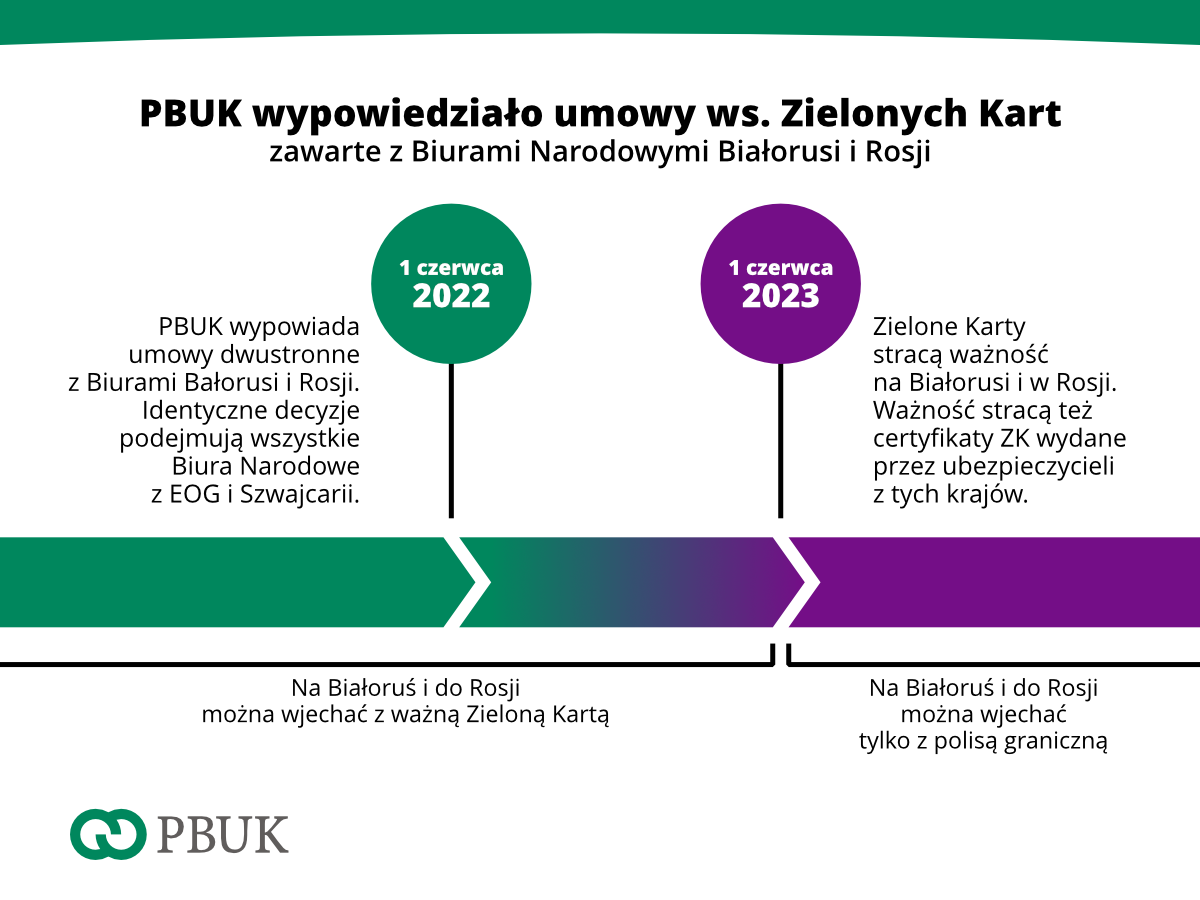 PBUK ZK 2022