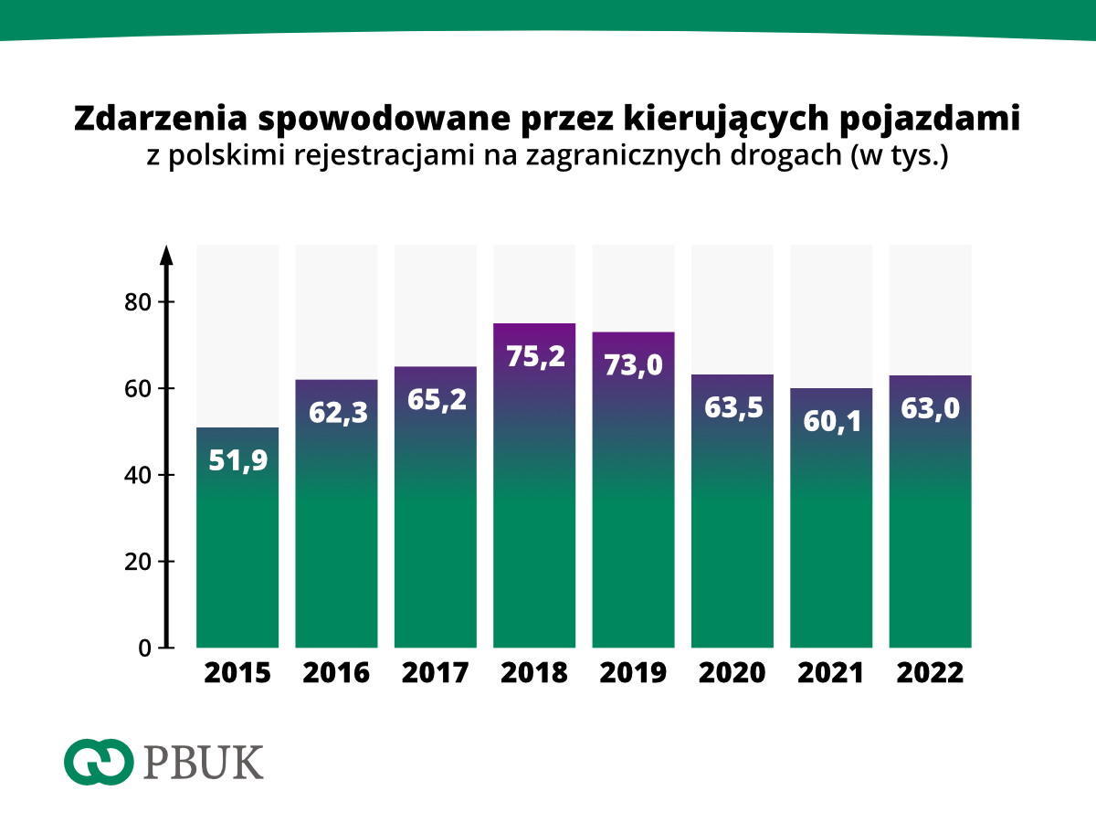 PBUK stat 01 2022